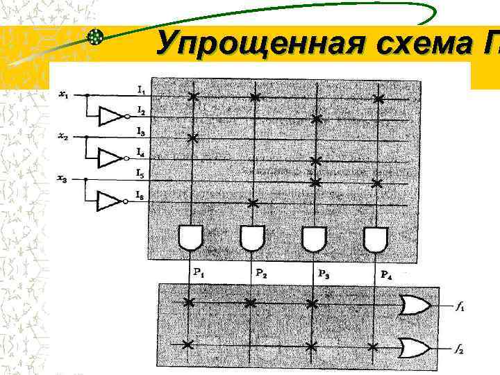 Временной анализ программируемых логических интегральных схем