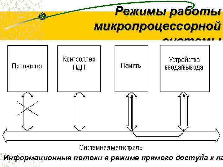 Схема на базе ппвм баротравма