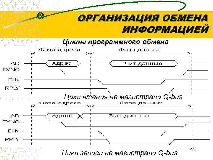 Цикл обмена