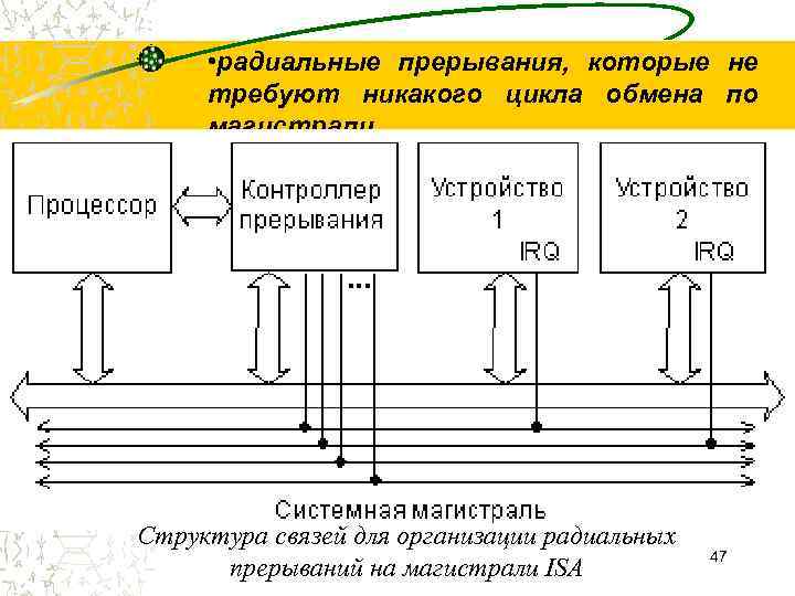 0300300001 структура файла обмена не соответствует требованиям формата