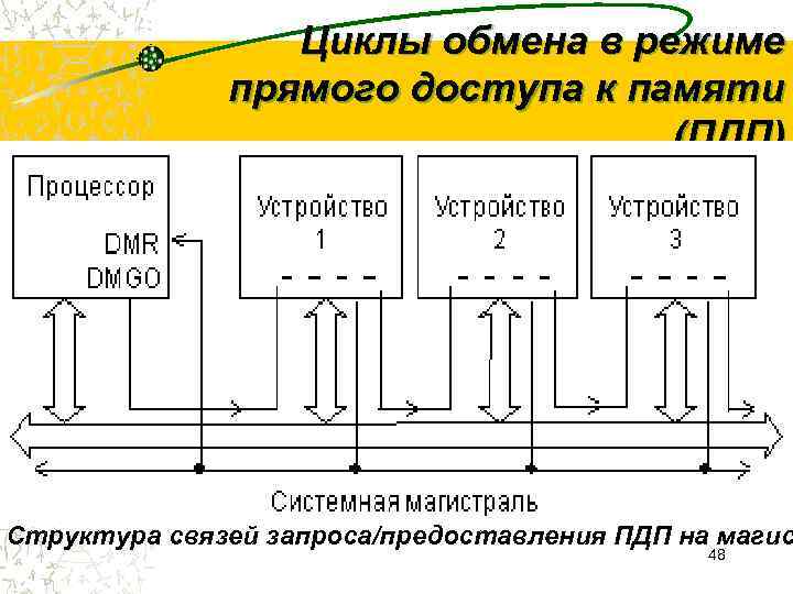 Схема управления пдп