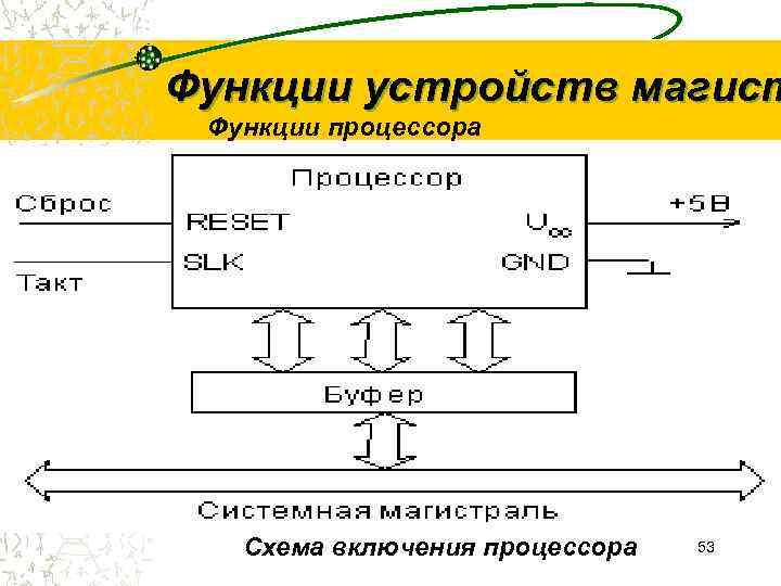 Функции устройств магист Функции процессора  Схема включения процессора  53 