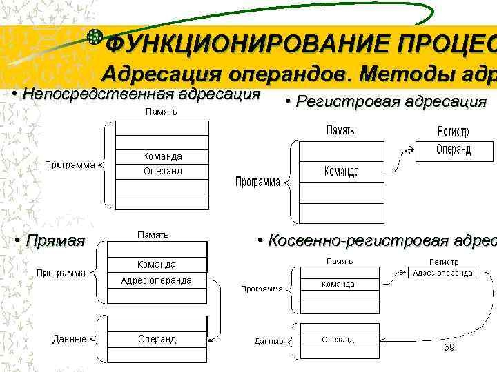 Принцип работы основных логических блоков компьютерных систем