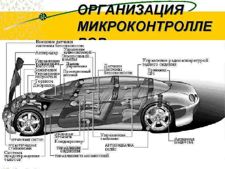 ОРГАНИЗАЦИЯ МИКРОКОНТРОЛЛЕ РОВ   63 