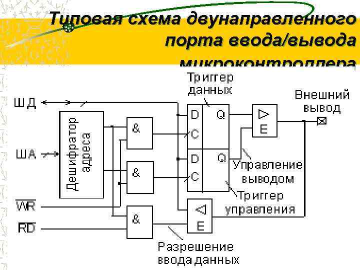 Для чтения из порта ввода вывода процессор intel может использовать команду