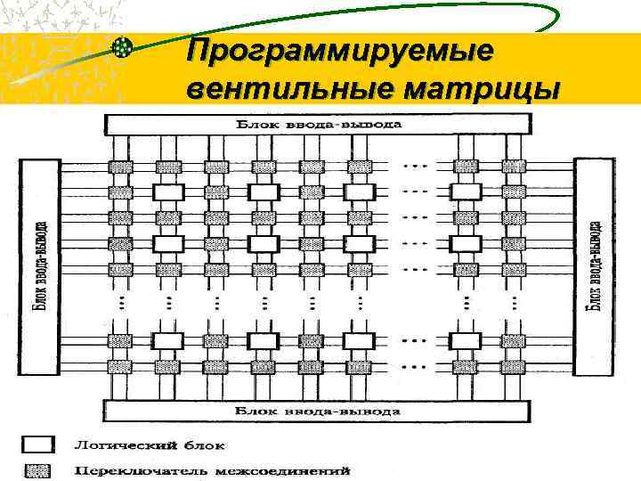 Принцип работы основных логических блоков компьютерных систем