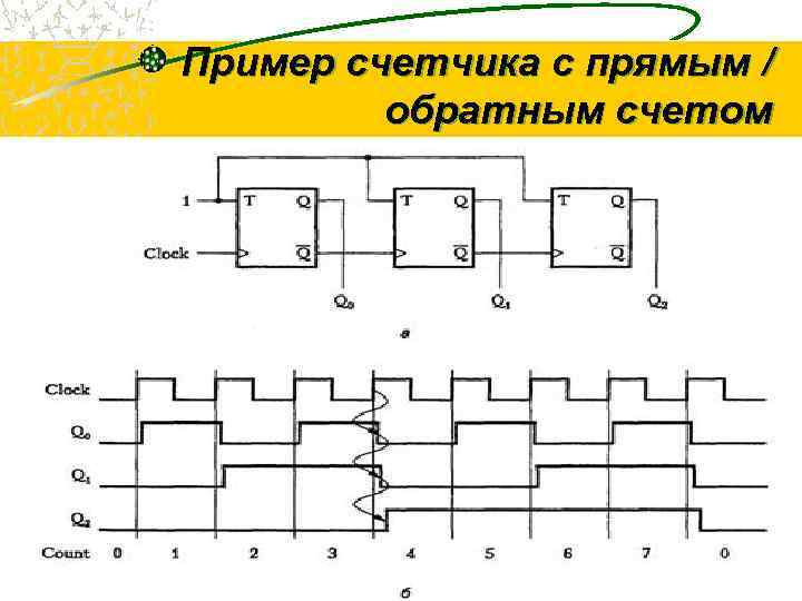 Функциональные схемы логических устройств