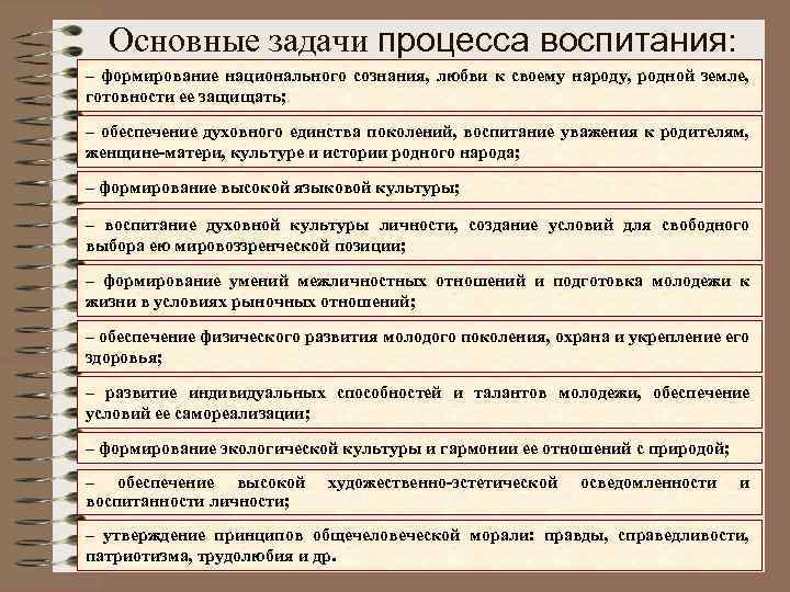  Основные задачи процесса воспитания: – формирование национального сознания, любви к своему народу, родной