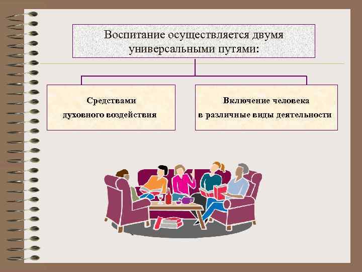 Процесс включения людей в общество. Воспитание как педагогическое явление. Признаки воспитания как педагогического явления. Воспитание как педагогическое явление кратко. Раскройте основные признаки воспитания как педагогического явления.