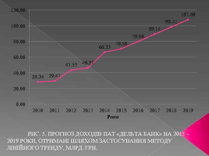 120. 00 107. 69 98. 41 100. 00 89. 14 79. 86 80. 00