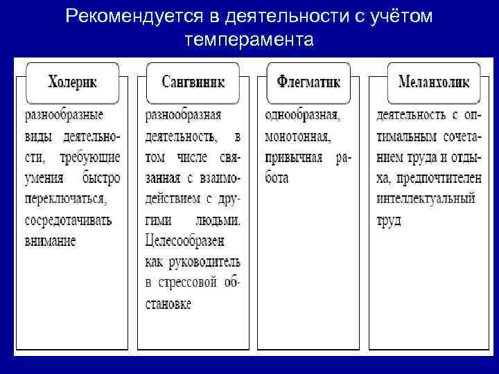 Рекомендуется в деятельности с учётом темперамента 