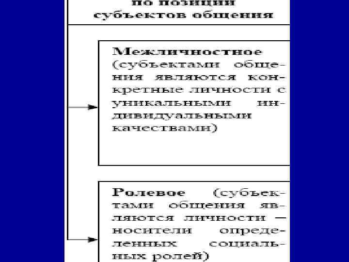 Термин который означает взаимодействие между людьми и компьютерами