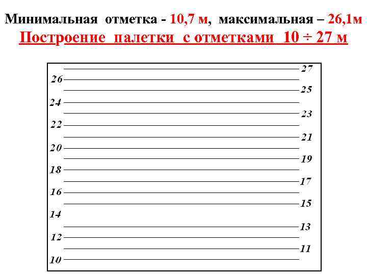 Минимальная отметка - 10, 7 м, максимальная – 26, 1 м Построение палетки с