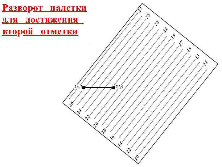 Разворот палетки для достижения второй отметки 