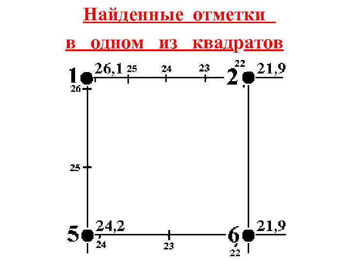 Найденные отметки в одном из квадратов 