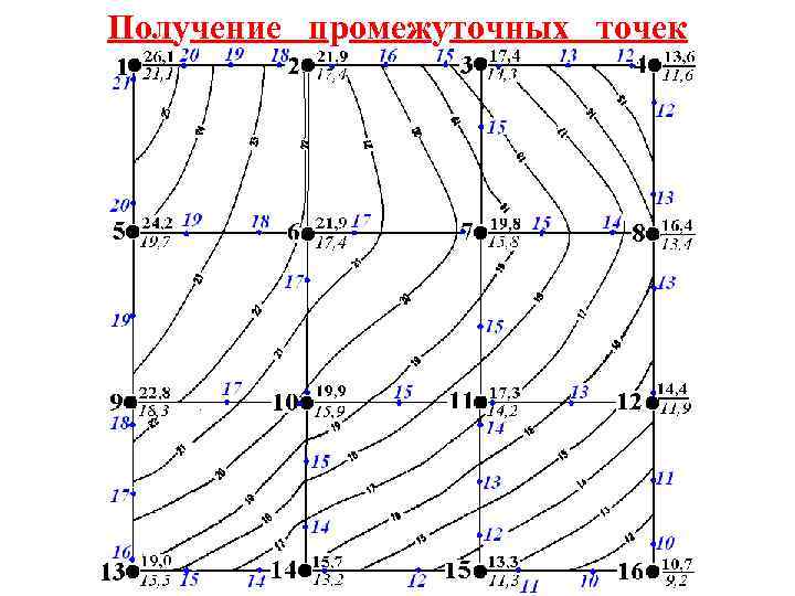 Получение промежуточных точек 