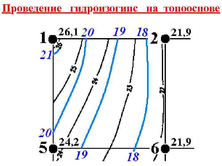 Проведение гидроизогипс на топооснове 