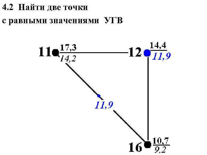 4. 2 Найти две точки с равными значениями УГВ 