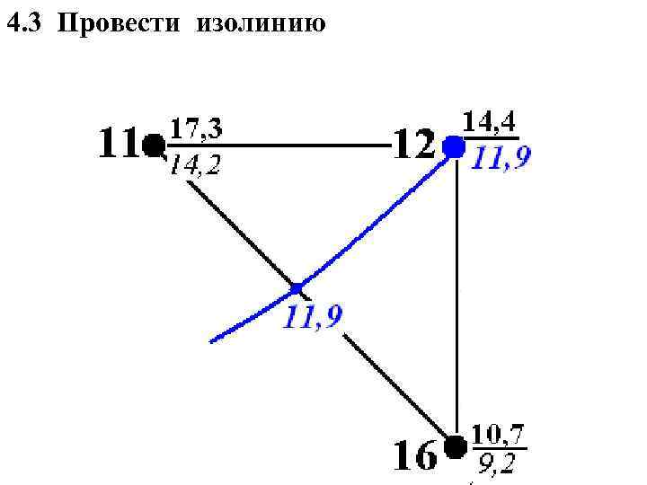 4. 3 Провести изолинию 