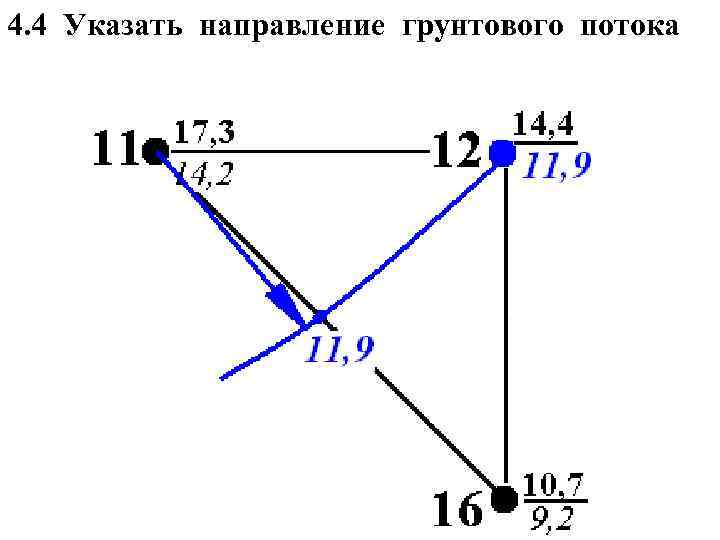 4. 4 Указать направление грунтового потока 