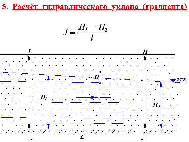 5. Расчёт гидравлического уклона (градиента) 