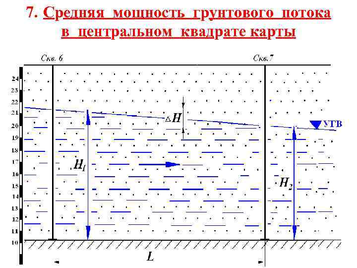 7. Средняя мощность грунтового потока в центральном квадрате карты 