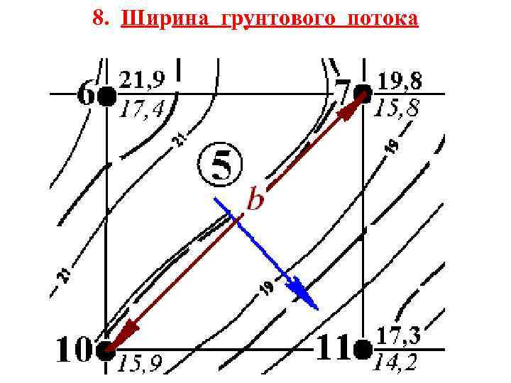 8. Ширина грунтового потока 