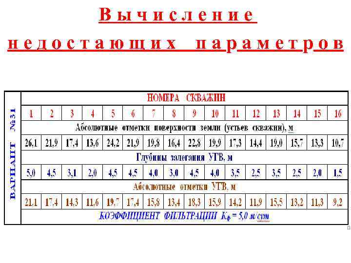 Вычисление недостающих параметров 