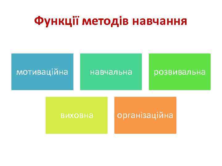 Функції методів навчання мотиваційна навчальна виховна розвивальна організаційна 