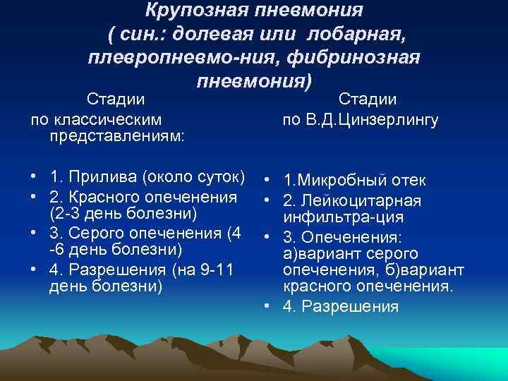 Крупозная пневмония ( син. : долевая или лобарная, плевропневмо-ния, фибринозная пневмония) Стадии по классическим