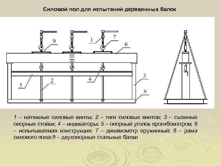 Испытания деревянных конструкций