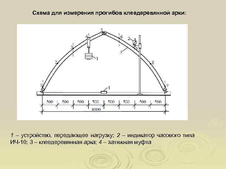 Схема для измерения прогибов клеедеревянной арки: 1 – устройство, передающее нагрузку; 2 – индикатор