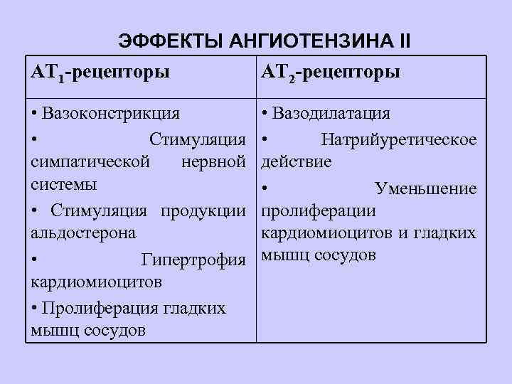  РЕАКЦИИ ТКАНИ МОЗГА НА СНИЖЕНИЕ МОЗГОВОГО КРОВОТОКА Мозговой кровоток мл/100 г в мин