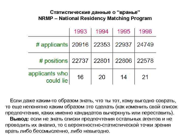 Статистические данные о “вранье” NRMP – National Residency Matching Program Если даже каким-то образом