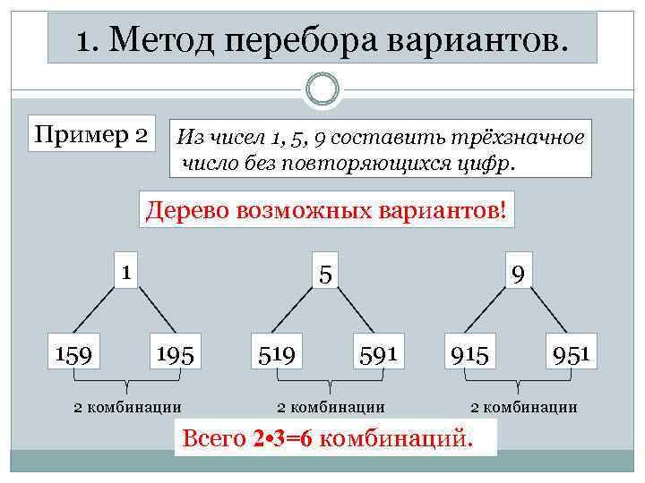 Метод перебора методы оптимизации excel