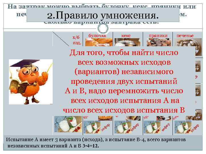 На завтрак можно выбрать булочку, кекс, пряники или печенье, запить можно чаем, соком или