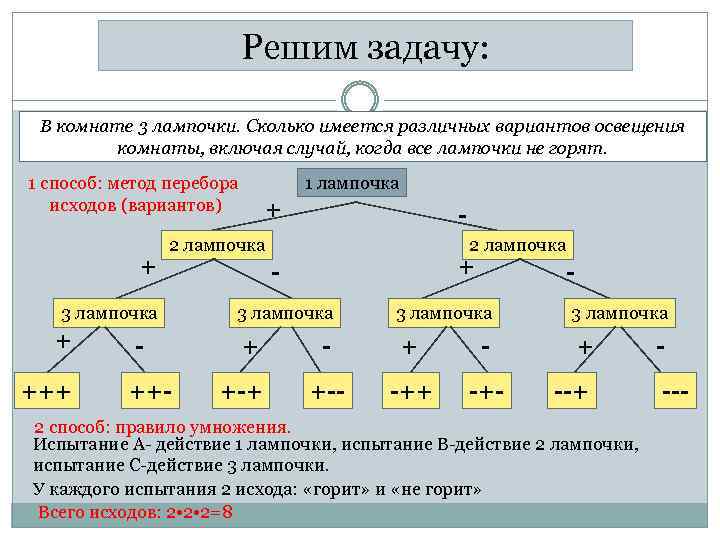 Решим задачу: В комнате 3 лампочки. Сколько имеется различных вариантов освещения комнаты, включая случай,