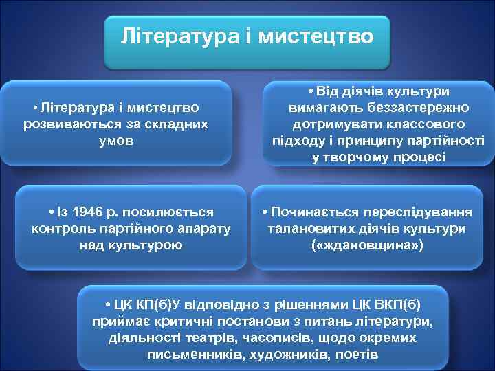 Література і мистецтво • Література і мистецтво розвиваються за складних умов • Із 1946