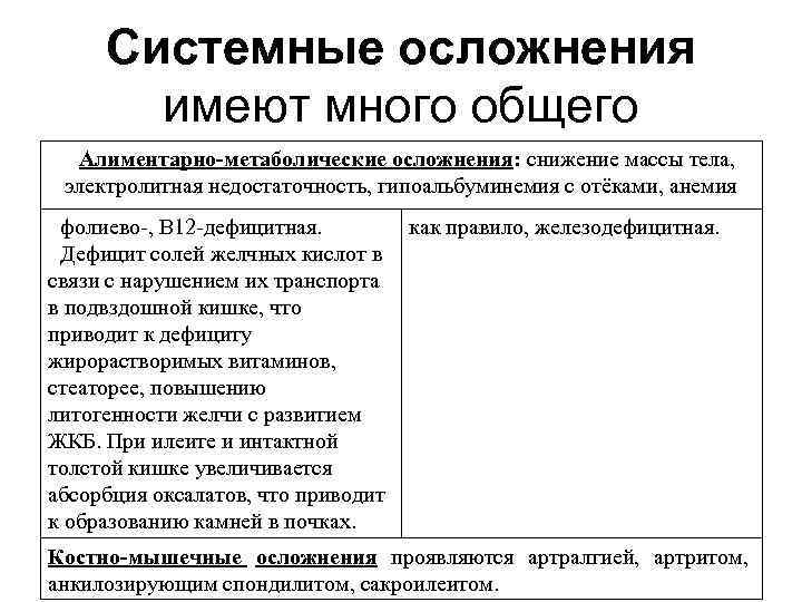 Системные осложнения имеют много общего Алиментарно-метаболические осложнения: снижение массы тела, электролитная недостаточность, гипоальбуминемия с