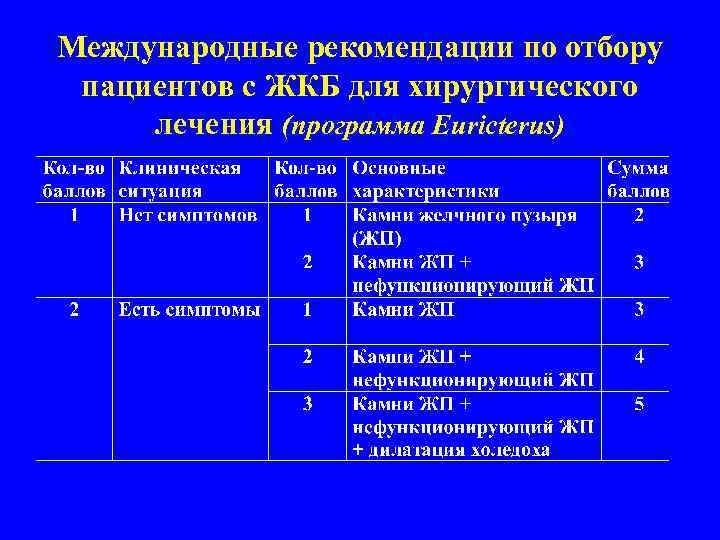 Международные рекомендации по отбору пациентов с ЖКБ для хирургического лечения (программа Euricterus) 