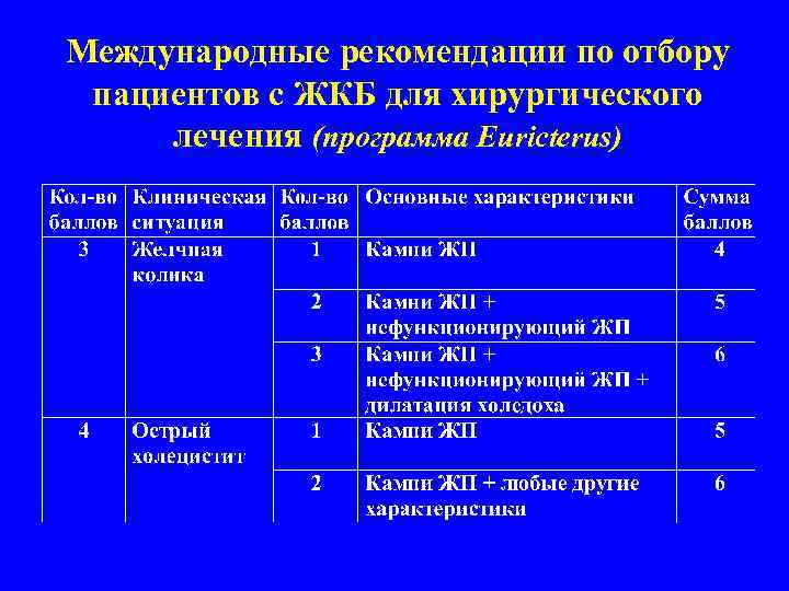 Международные рекомендации по отбору пациентов с ЖКБ для хирургического лечения (программа Euricterus) 