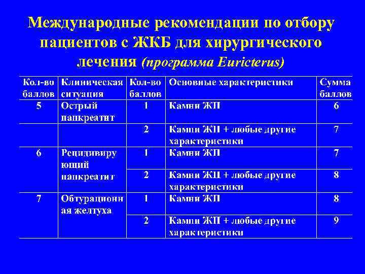 Международные рекомендации по отбору пациентов с ЖКБ для хирургического лечения (программа Euricterus) 
