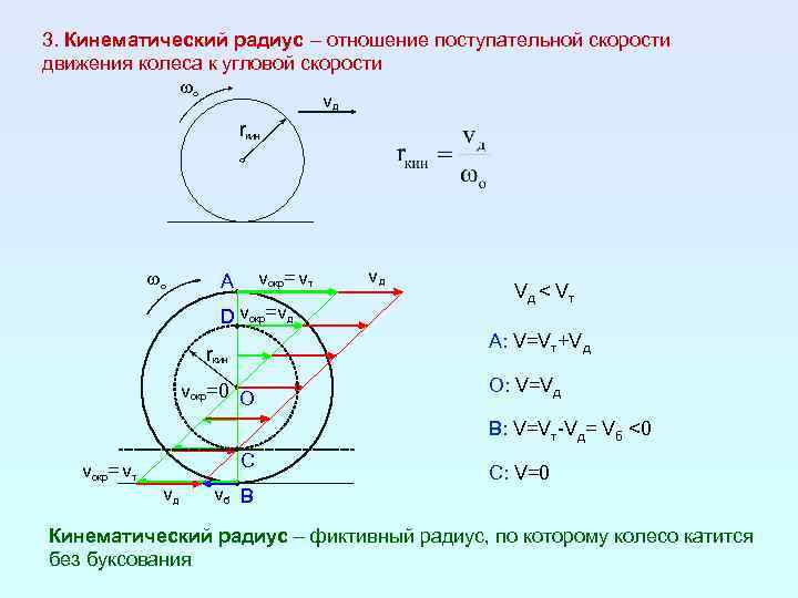 3. Кинематический радиус – отношение поступательной скорости движения колеса к угловой скорости wo vд