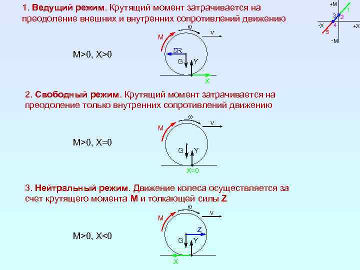 Радиус качения колеса