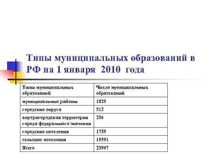 1 типы муниципальных образований. Типы муниципальных образований в России. Самый многочисленный вид муниципальных образований в РФ. Виды и типы муниципальных образований. Количество муниципальных образований в РФ.