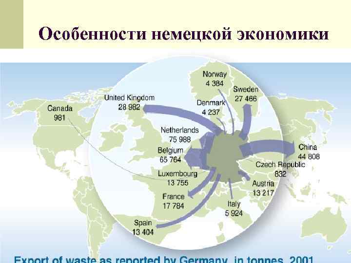 Особенности немецкой экономики 