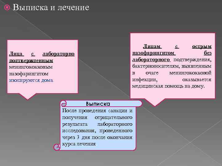  Выписка и лечение Лица с лабораторно подтвержденным менингококковым назофарингитом изолируются дома Лицам с