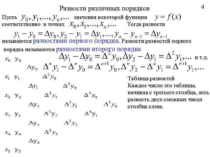 Разности различных порядков Пусть соответственно в точках 4 значения некоторой функции Тогда разности называются