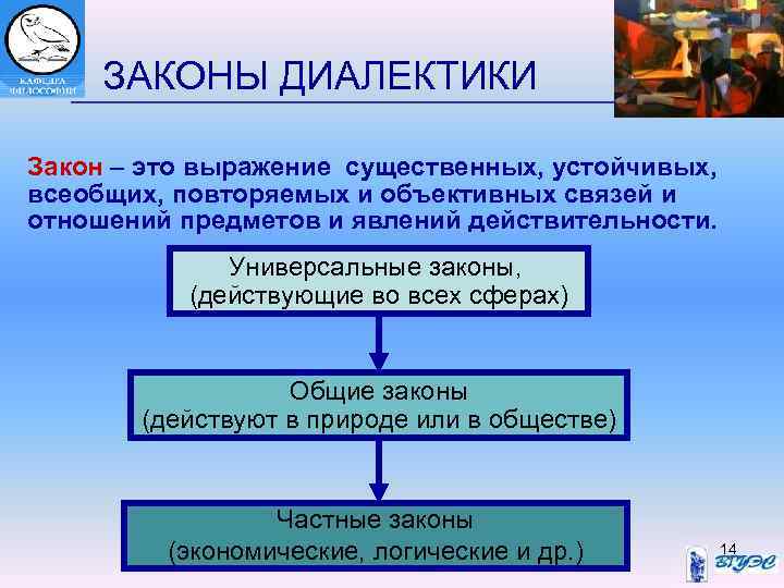 ЗАКОНЫ ДИАЛЕКТИКИ Закон – это выражение существенных, устойчивых, всеобщих, повторяемых и объективных связей и