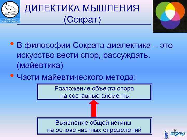 ДИЛЕКТИКА МЫШЛЕНИЯ (Сократ) • В философии Сократа диалектика – это • искусство вести спор,